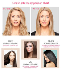 Colour Way Keratin Restoring Therapy For Damaged Hair 500ML